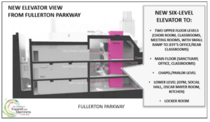 The elevator plans for the building.